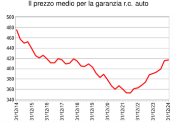 aumenti rca